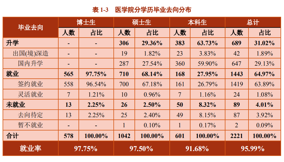 上海科技大學(xué)是211嗎,上海科技大學(xué)和上海交通大學(xué)實力對比