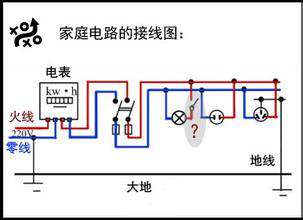 電工基礎(chǔ)—如何區(qū)分火線、地線、零線？