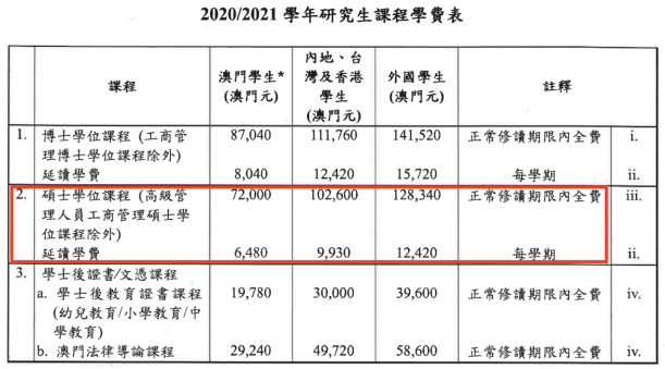 澳門的大學水平到底怎么樣