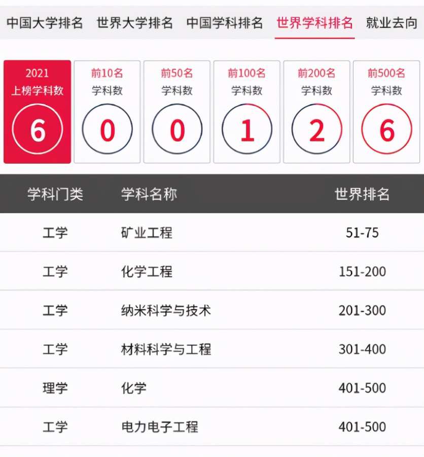 湖北省屬高校第二！軟科世界一流學科排名：武漢工程大學強勢登榜