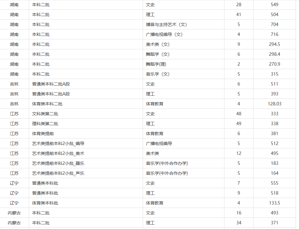 贛南師范大學是一本還是二本,學校怎么樣