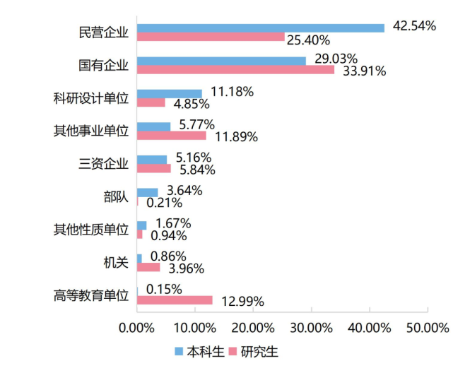 中國地質大學(武漢)是985嗎