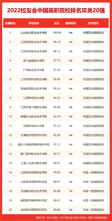 沈陽大學排名全國第幾(2022校友會沈陽大學排名公布)