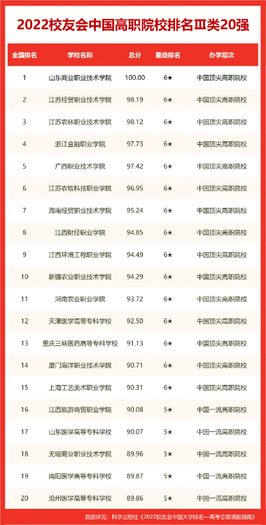 合肥工業大學排名全國第幾,2022校友會高校排名公布