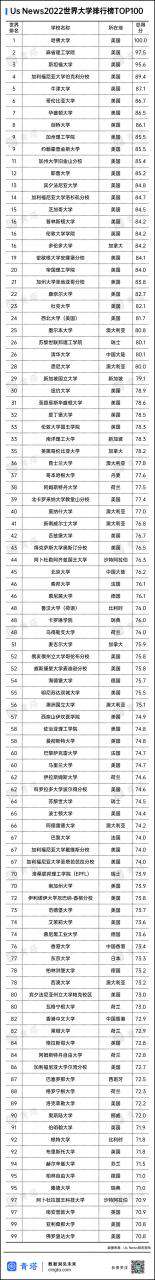 深圳大學進入世界400強，中國內(nèi)地高校排名第26位