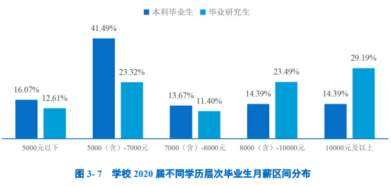 中南財經政法大學是985還是211(中南財經政法大學學科介紹)