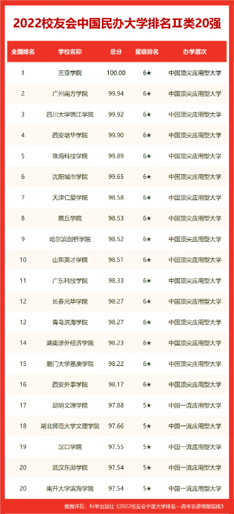 沈陽大學排名全國第幾(2022校友會沈陽大學排名公布)