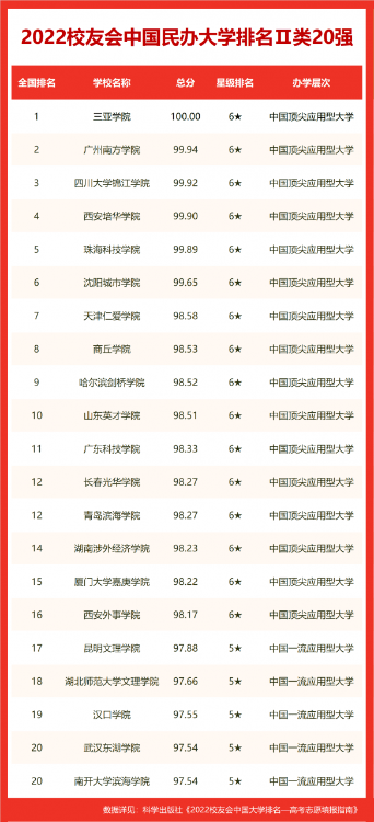 合肥工業大學排名全國第幾,2022校友會高校排名公布