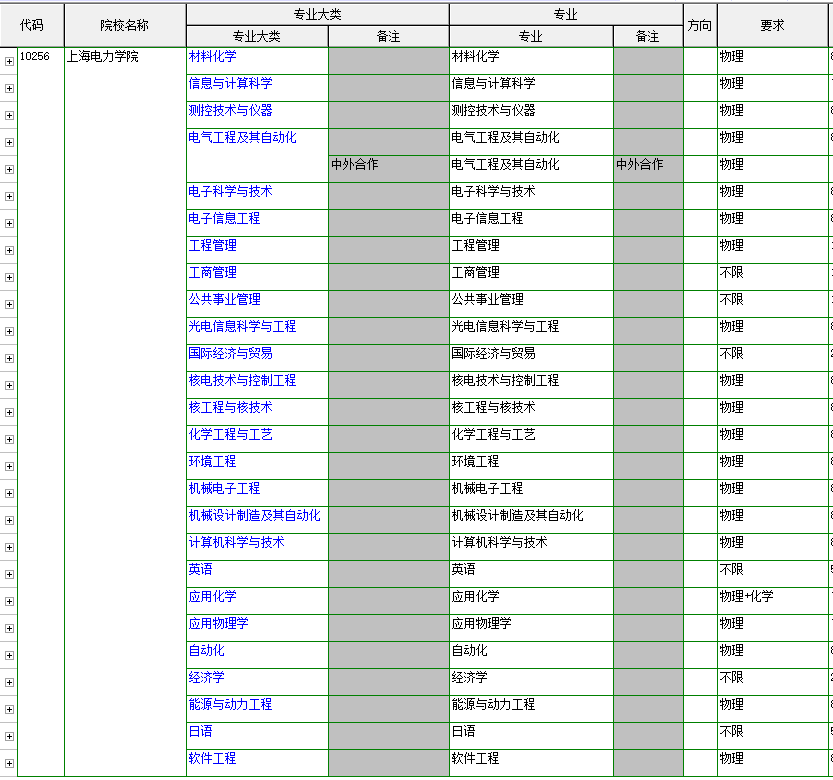 上海電力大學(xué)什么檔次,上海電力大學(xué)綜合實力數(shù)據(jù)分析