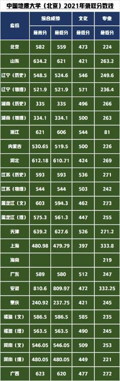 中國地質大學北京和武漢區別,兩高校設計專業大比拼