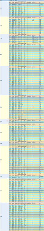 江西理工大學排名(分析江西理工大學招生專業)