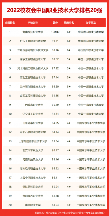 沈陽大學排名全國第幾(2022校友會沈陽大學排名公布)