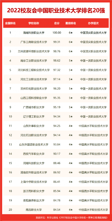 合肥工業大學排名全國第幾,2022校友會高校排名公布