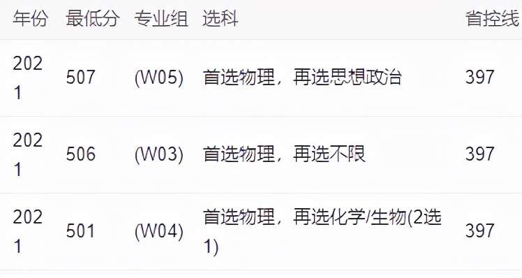 贛南師范大學是一本還是二本,學校怎么樣