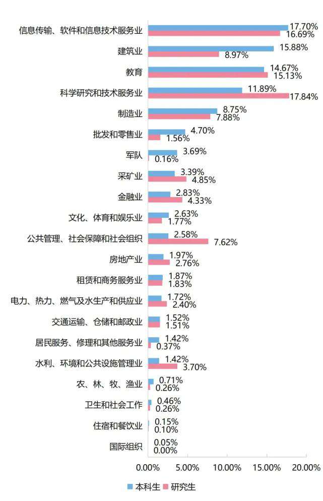 中國地質大學(武漢)是985嗎