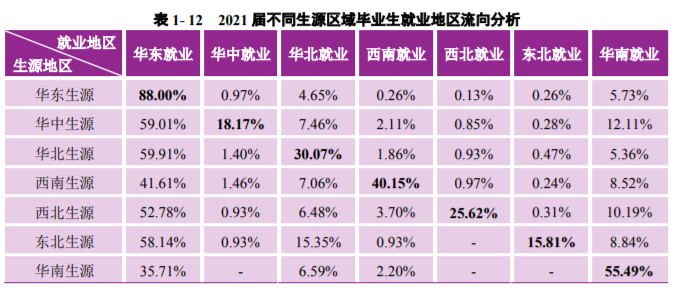 南京大學：2021屆畢業生去向落實率98.60%！厲害了，南大