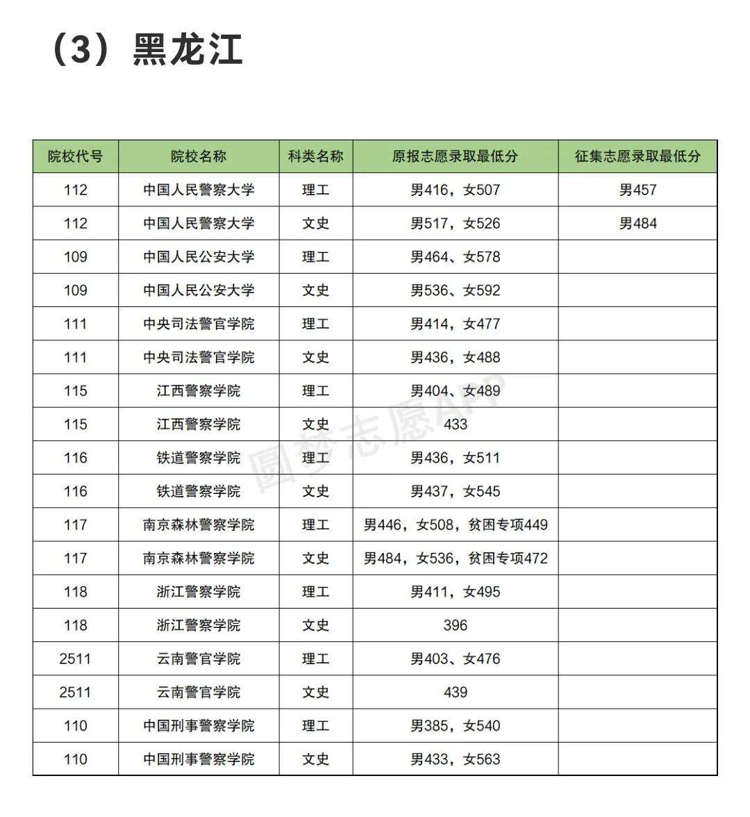 警校排名前十所,2021中國警察類高校排名公布
