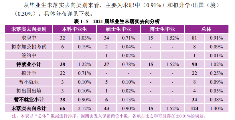 南京大學：2021屆畢業生去向落實率98.60%！厲害了，南大