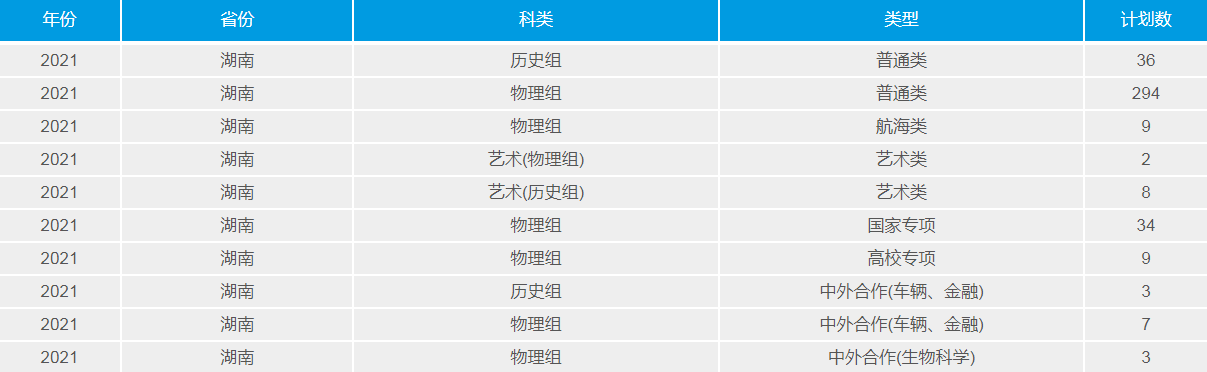 武漢理工大學(211高校)2021年錄取分數線