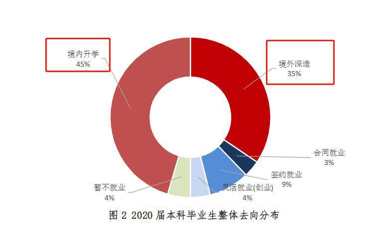 上海科技大學(xué)是211嗎,上海科技大學(xué)和上海交通大學(xué)實力對比