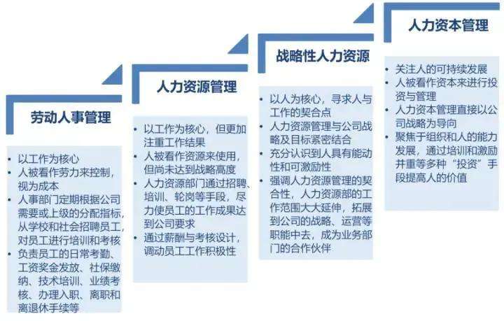 人力資源管理師證書報考要求,人力資源師考試條件