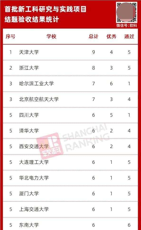 廈門大學是211還是985,廈門大學綜合實力分析