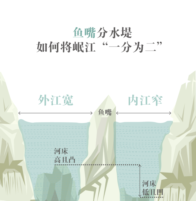 兩千年前的自動水利工程——都江堰