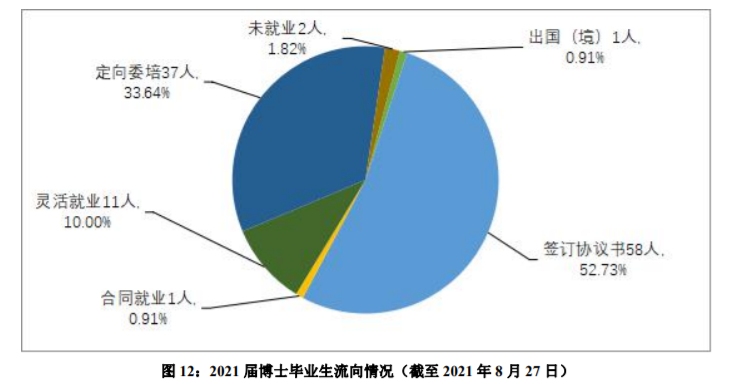 上海外國語大學是211還是985,就業情況分析