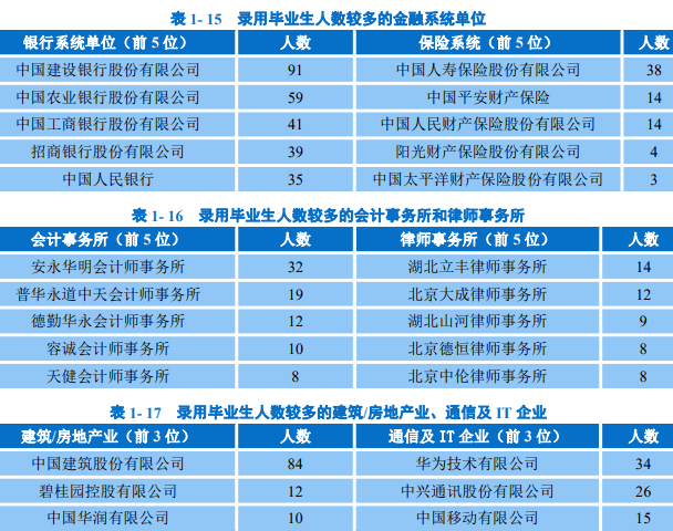 中南財經政法大學是985還是211(中南財經政法大學學科介紹)