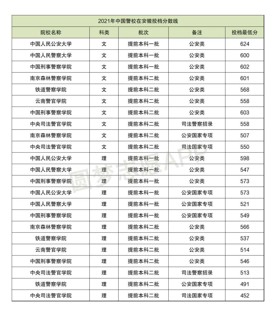 警校排名前十所,2021中國警察類高校排名公布
