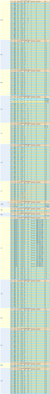江西理工大學排名(分析江西理工大學招生專業)