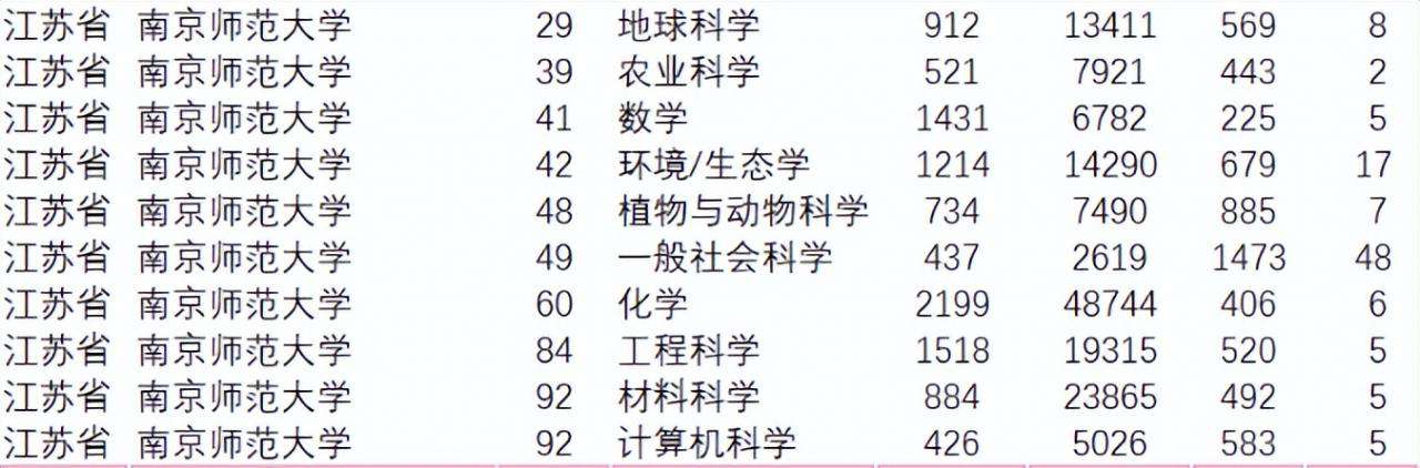 南京師范大學(xué)是211大學(xué)嗎(2022校友會(huì)公布中國最好大學(xué)排名第40)