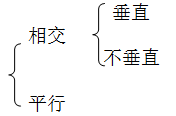「暑期預(yù)習(xí)」四年級(jí)數(shù)學(xué)上冊(cè)知識(shí)要點(diǎn)（蘇教版）