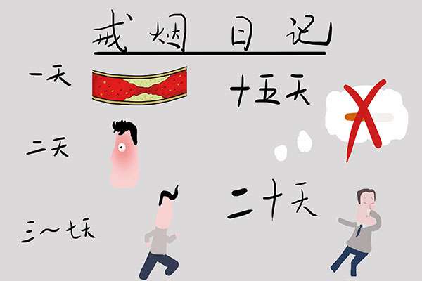 今天是我戒煙的第23天，現在把三個方法分享給大家，很實用