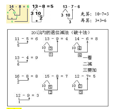 數學破十法的講解方法(湊十法口訣)