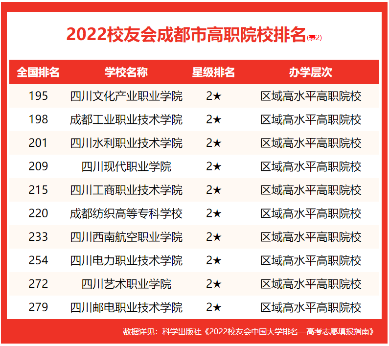 成都大學排名2022最新排名