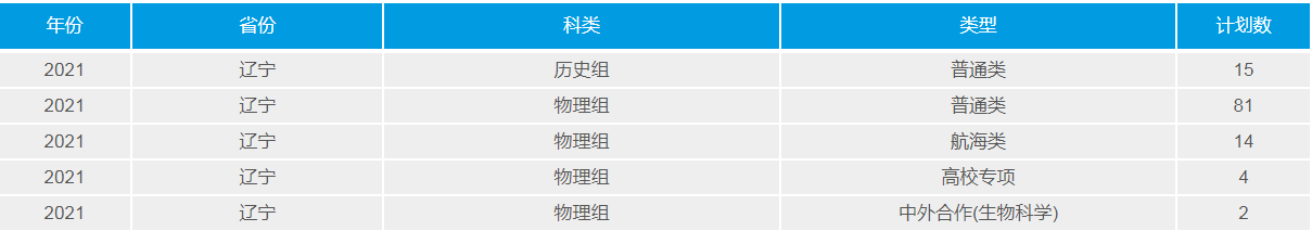 武漢理工大學(211高校)2021年錄取分數線