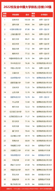 內蒙古工業大學排名全國第幾,2022校友會公布