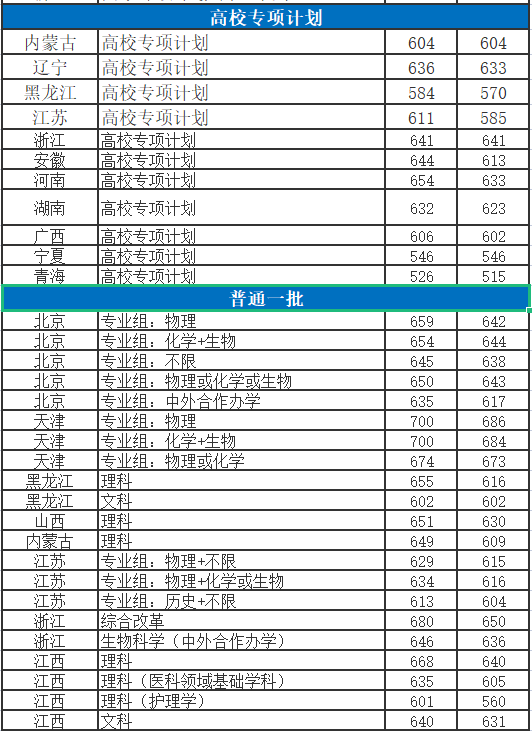 華中科技大學是985還是211高校,華科院校錄取數據一覽