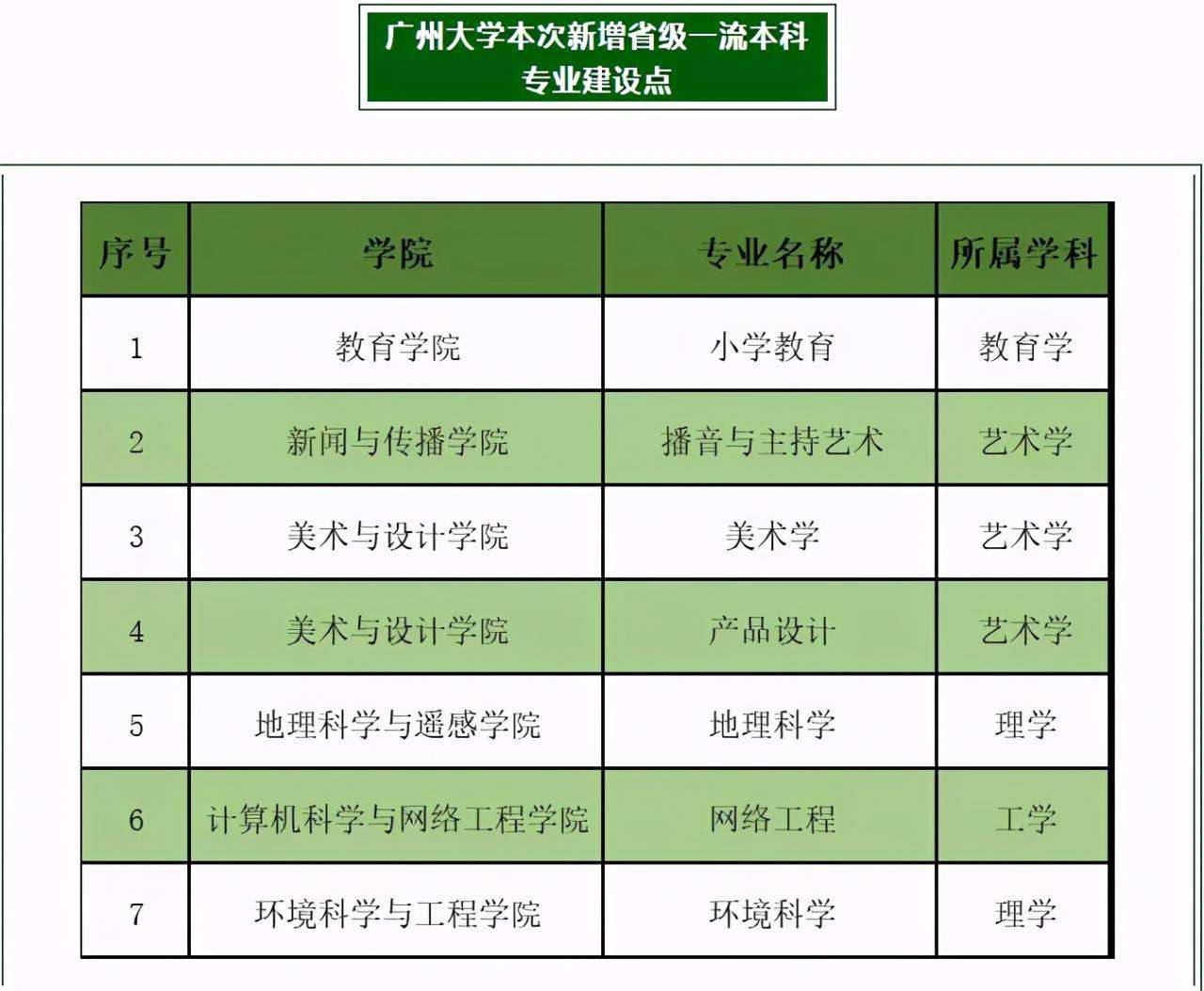 廣州大學全國排名第幾,軟科公布廣東省高校排行榜