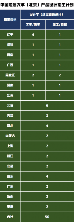 中國地質大學北京和武漢區別,兩高校設計專業大比拼