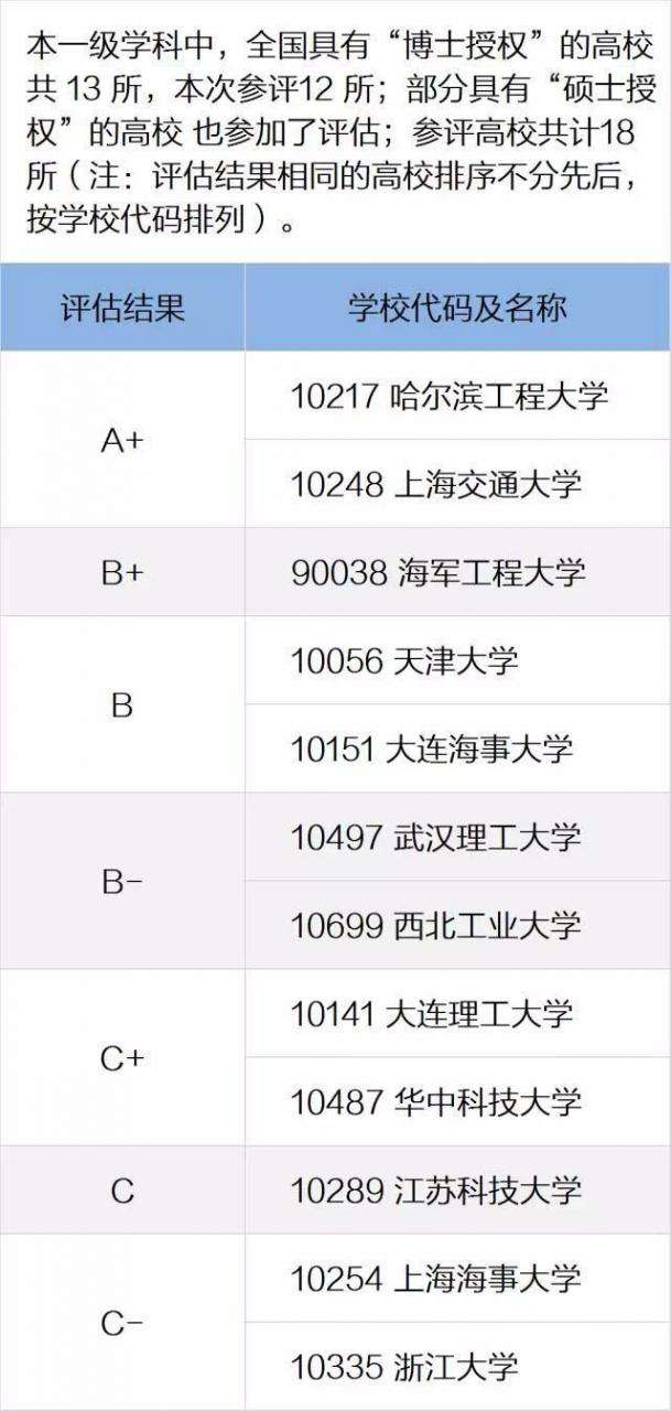 哈爾濱工程大學是211還是985(哈工程綜合實力簡介)