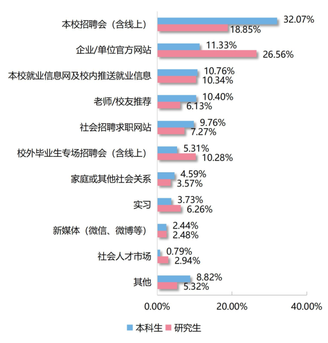 中國地質大學(武漢)是985嗎