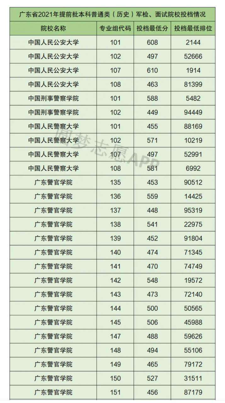 警校排名前十所,2021中國警察類高校排名公布