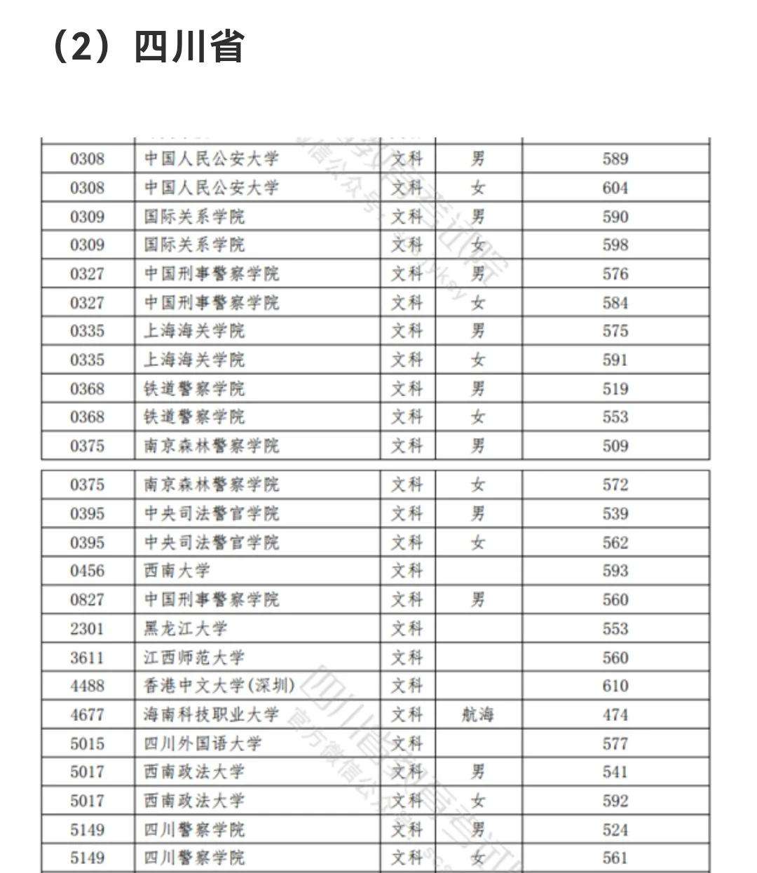 警校排名前十所,2021中國警察類高校排名公布