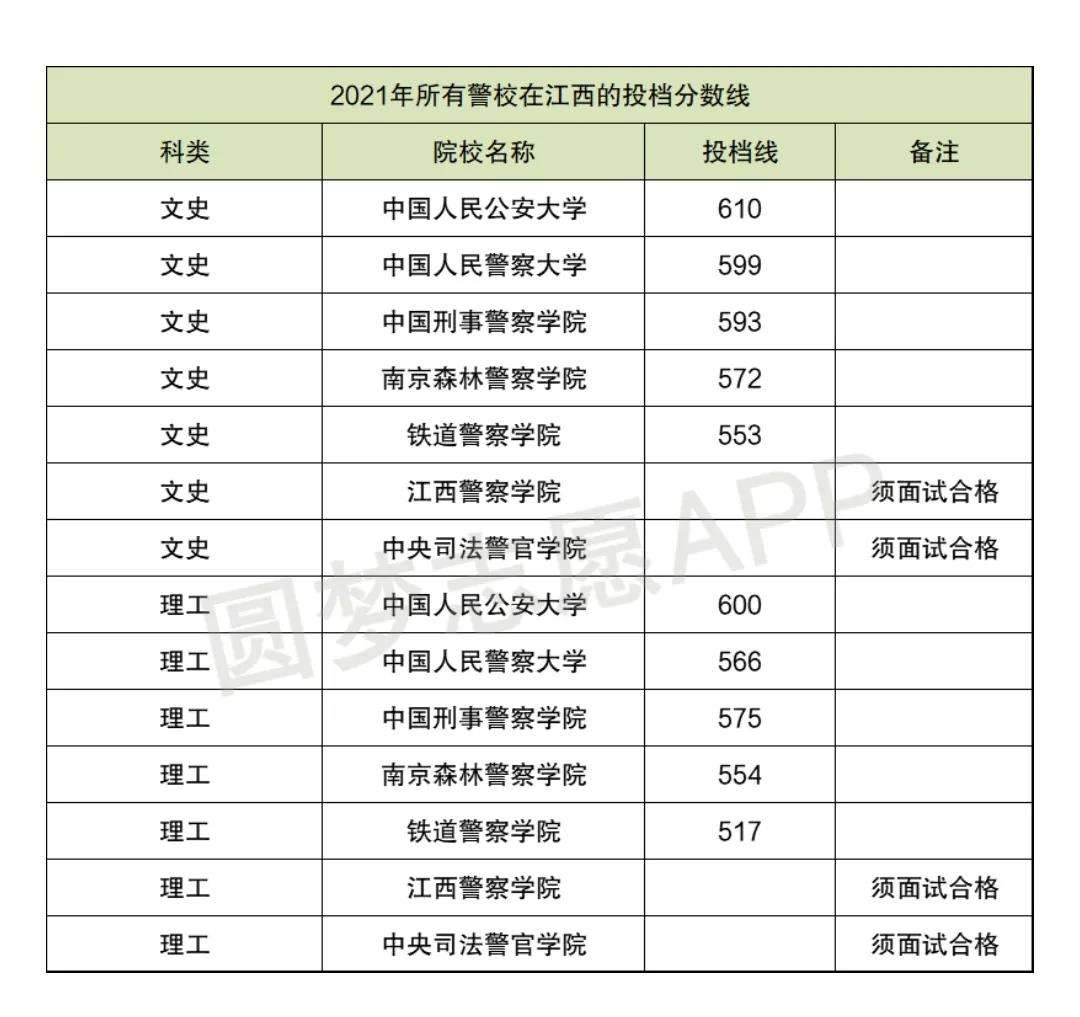 警校排名前十所,2021中國警察類高校排名公布