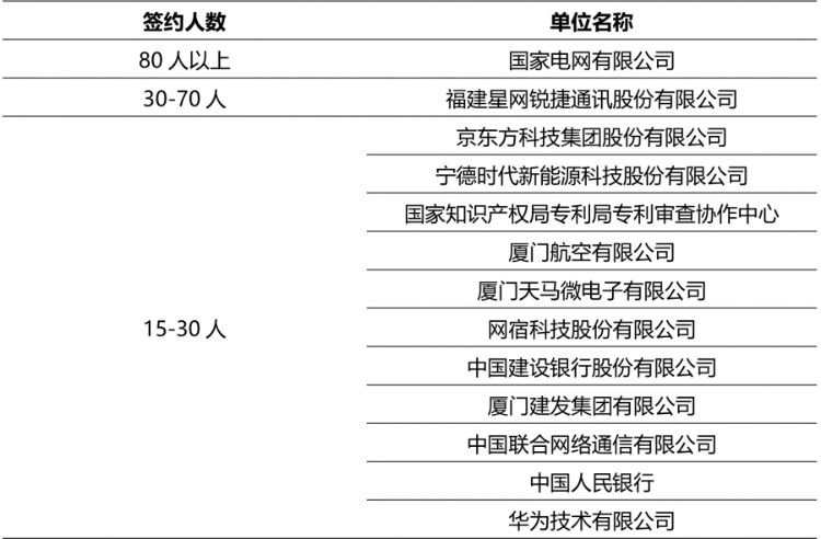 福州大學(xué)是211還是985,福州大學(xué)綜合實力分析