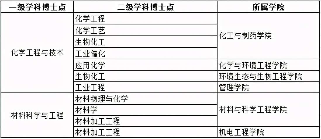 湖北省屬高校第二！軟科世界一流學科排名：武漢工程大學強勢登榜