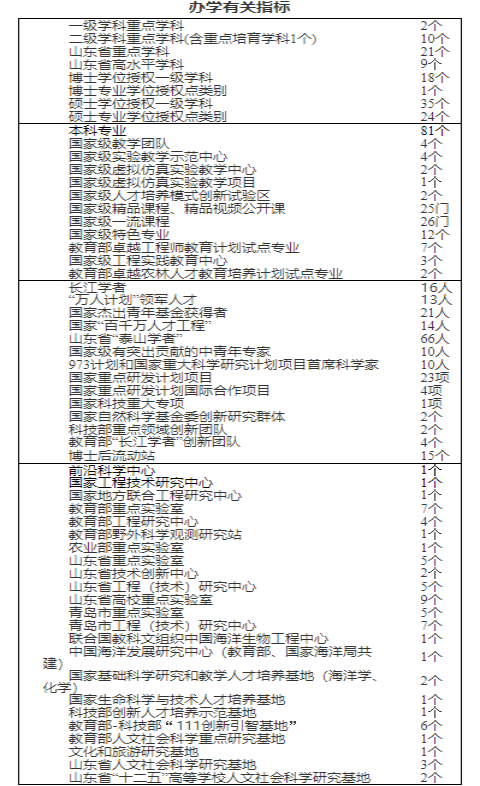 中國海洋大學是985還是211,2021年專業錄取分數線一覽