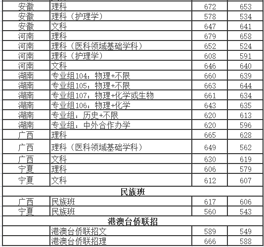 華中科技大學是985還是211高校,華科院校錄取數據一覽